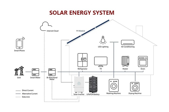 태양광 PV 시스템 성능을 위해 Amosolar 랙에 장착된 48V 100Ah/200Ah 리?? 배터리