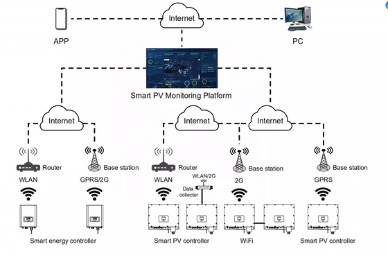 8kw Deye 하이브리드 인버터 SUN-8K-SG01LP1-EU 단일/세 단계 출력형 단일 35A