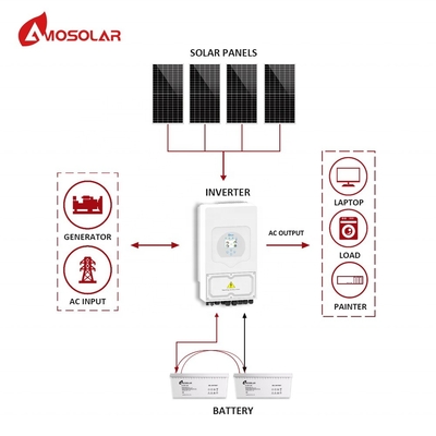 MPPT 컨트롤러 아모솔라 5kw 10kw 하이브리드 태양 전지 패널 시스템
