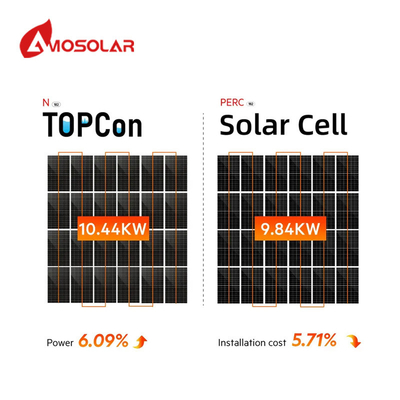 이중 유리 N형 모노 575w 태양 전지 패널 555w 560w 565w 570w 580w 양면 PV 모듈