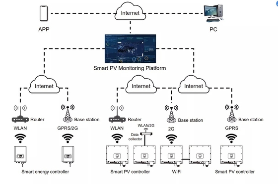 최상위 태양 전기 하이브리드 인버터 발전기 3kw 5kw 6kw 8kw 10kw 12k 420/670/233mm 크기
