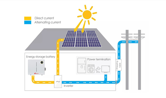 가정용 태양광 발전 시스템용 Amosolar 태양광 리?? 배터리 48v 51.2v 100ah 200ah