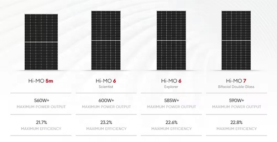 LONGi Solar 570w 580w 585w 590w 600w PV 태양 전지 패널 IP68 등급 연결 상자