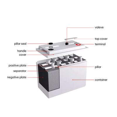 아모솔라 12V/24V/36V/48V 100Ah 150Ah 200Ah 납산 배터리 1C 충전 비율