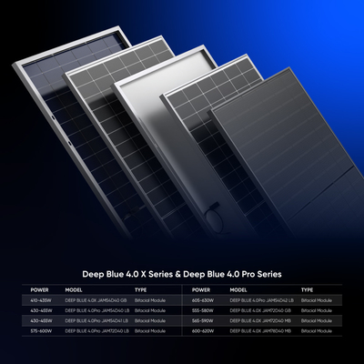 JA 태양광 430W 440W 445W 455W 양면 PV 모듈 첨단 태양광 발전 기술
